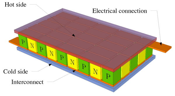 A Peltier element.